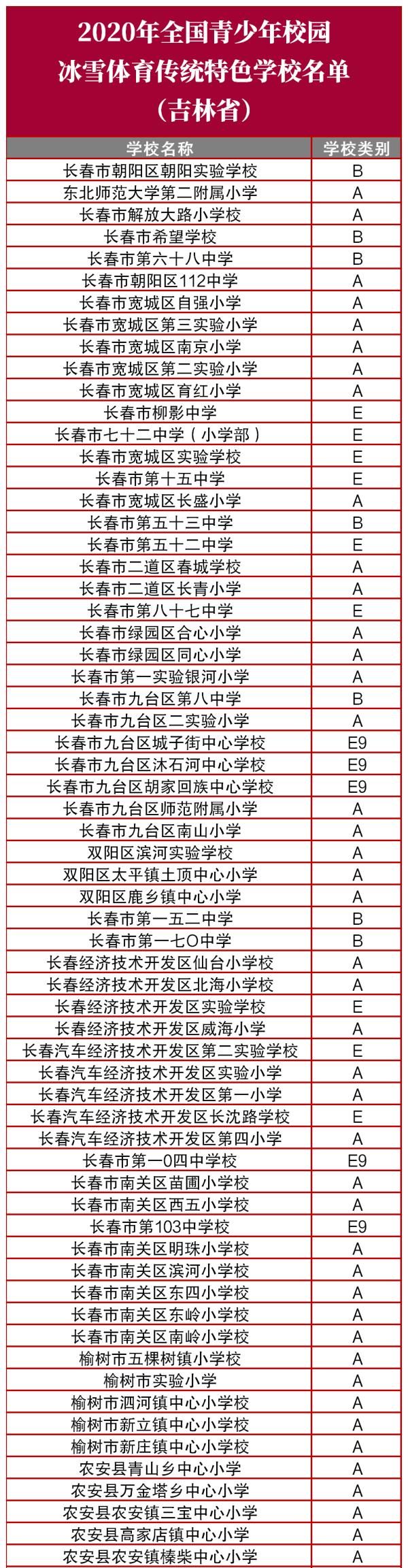 全国|吉林省这些学校被认定为全国特色学校！