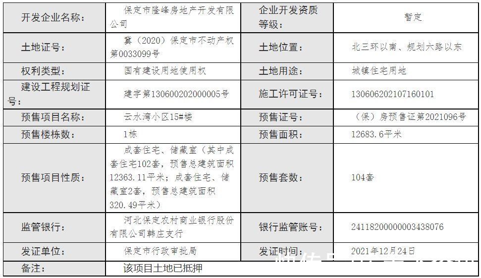 预售证号|证件｜保定中翔云水湾项目新获预售证 104套房源入市