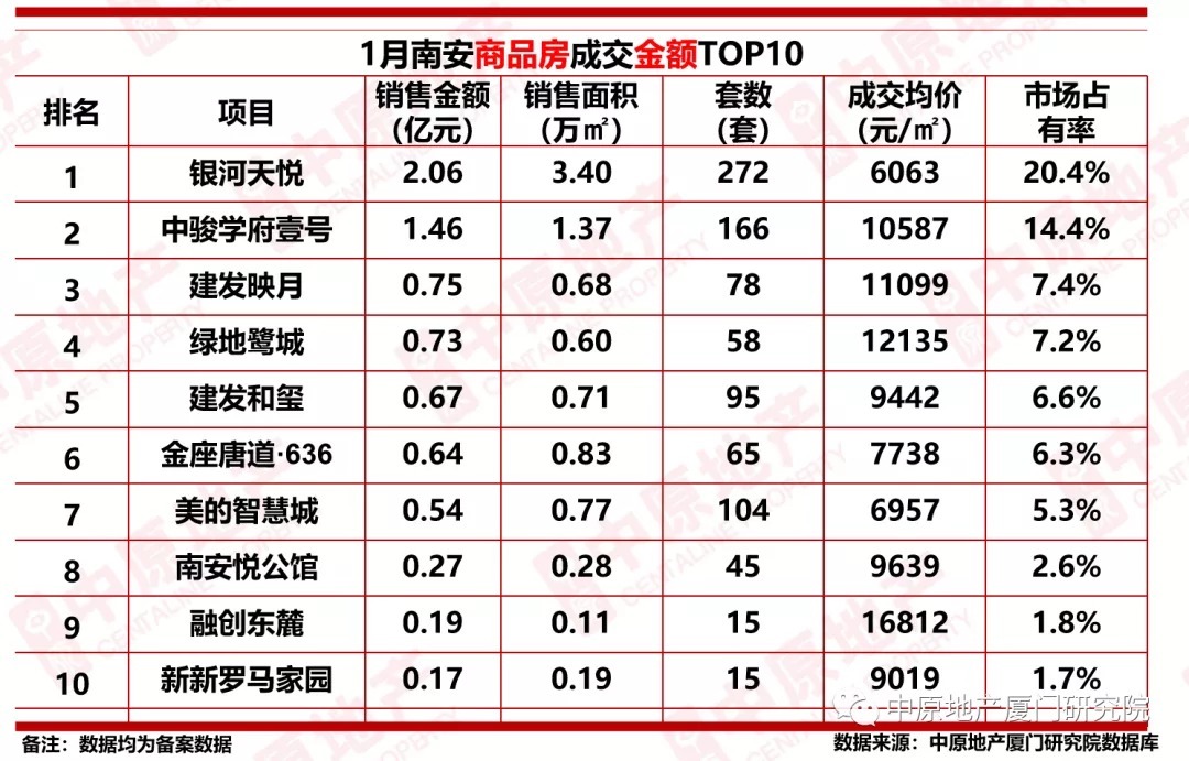 商品住房|同比下跌54.8%!2022年1月大泉州商品住房成交2847套!