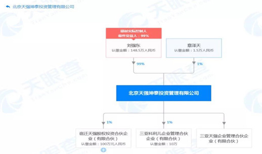 公司|刘强东到底更爱谁：用两个女人与自己名字合体注册公司