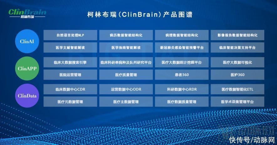 价值|价值千亿的医疗大数据+AI市场，谁是低调的王者？