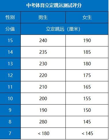 「儿童体能」这个测试从幼儿园到中考体育都在用（附测试标准）