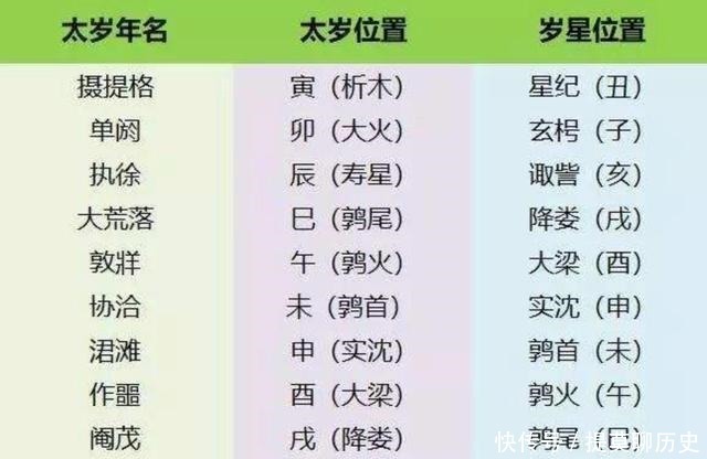 分钟|3分钟看懂古代历法,学习古传法术奇门遁甲,必须要懂古人的历法