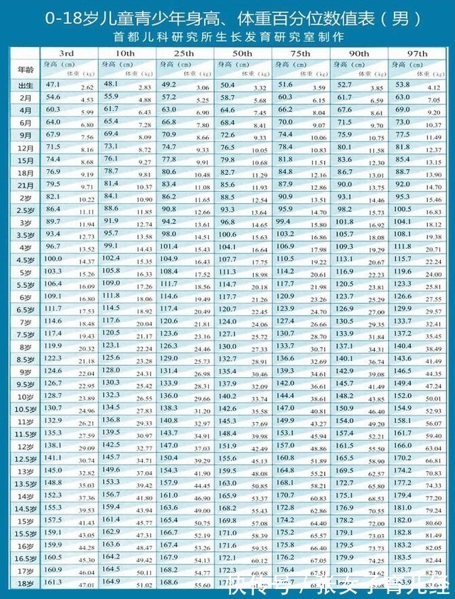 老中医|父母身高平平,12岁女儿身高近170cm,多亏老中医的3大建议