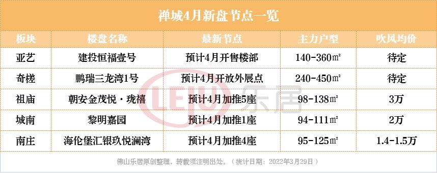 中国铁建|大变天!佛山一季度新房成交腰斩!豪宅盘却逆市井喷!真相是...