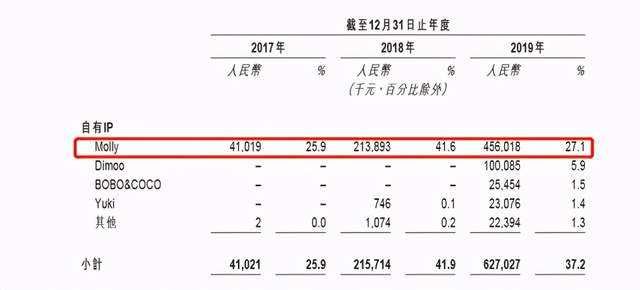 摇钱树|泡泡玛特上市进行时：Molly这颗“摇钱树”还能红多久？