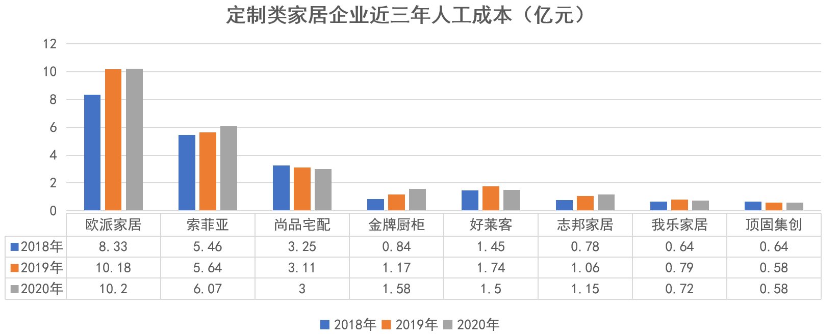 索菲亚|家居“套餐风”再起，定制企业大打价格战