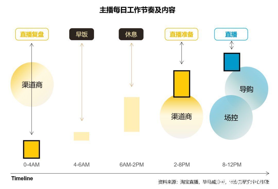 2020直播电商研究报告：市场直逼万亿，如何寻找入局机会？