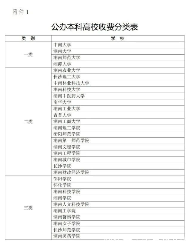 收费标准|湖南大中专学校如何收费？这个《通知》明确了，一定要看明白了!