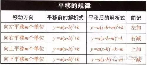 公式|初中数学重要公式大全（最新珍藏版），看完都转了！（附电子版）