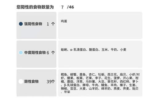 食物过敏|重磅发现：每天吃一个以上鸡蛋，增加糖尿病风险60％，怎么改善