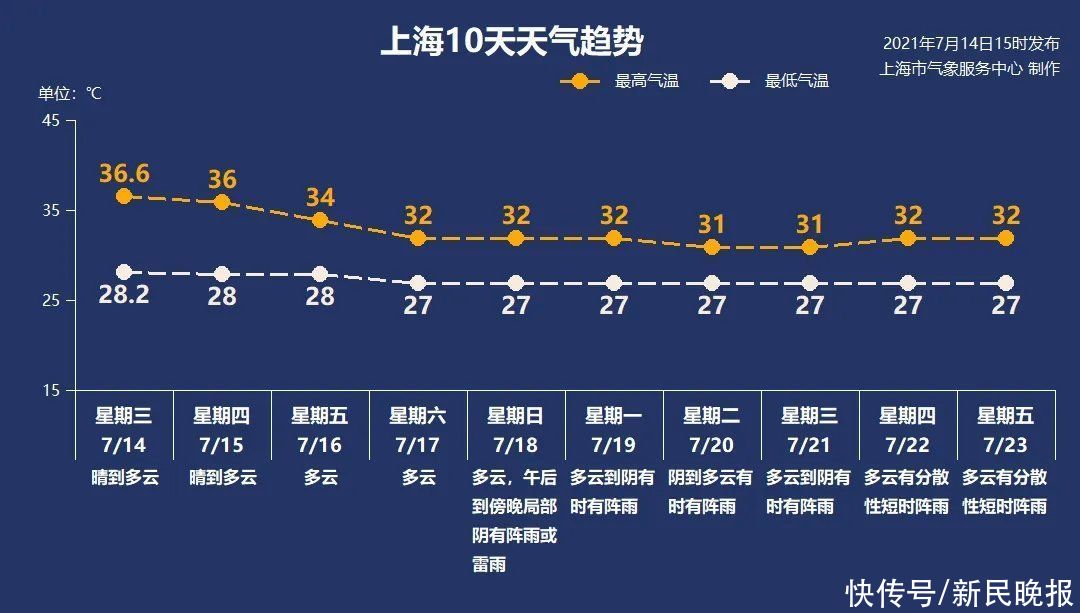 上海|7月15日·上海要闻及抗击肺炎快报