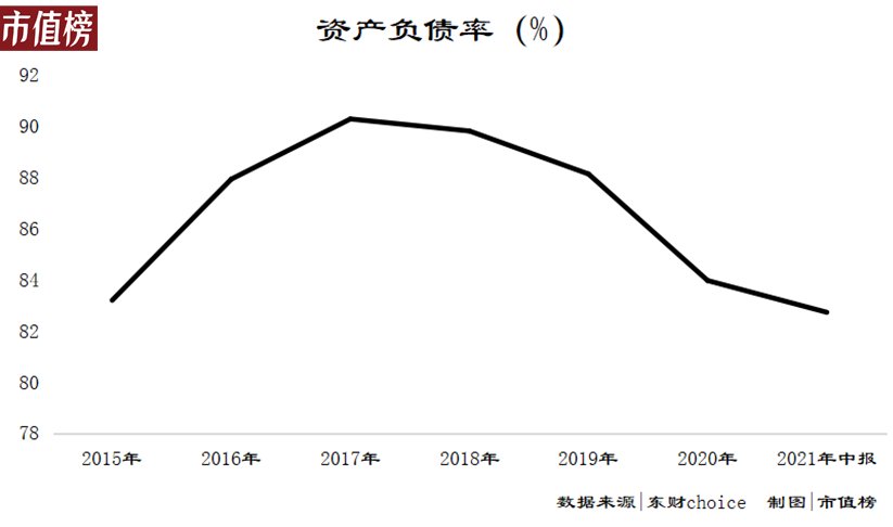 销售额|压力来到融创这一边？