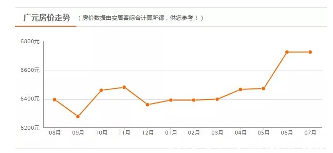 乐山|川内18个地级市只有6个地方房价涨了,看看是你老家吗