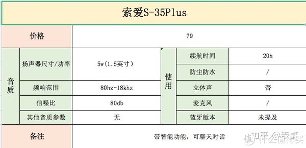 蓝牙|蓝牙音箱/音响如何选，这一篇就够了！！从此闭坑不上当