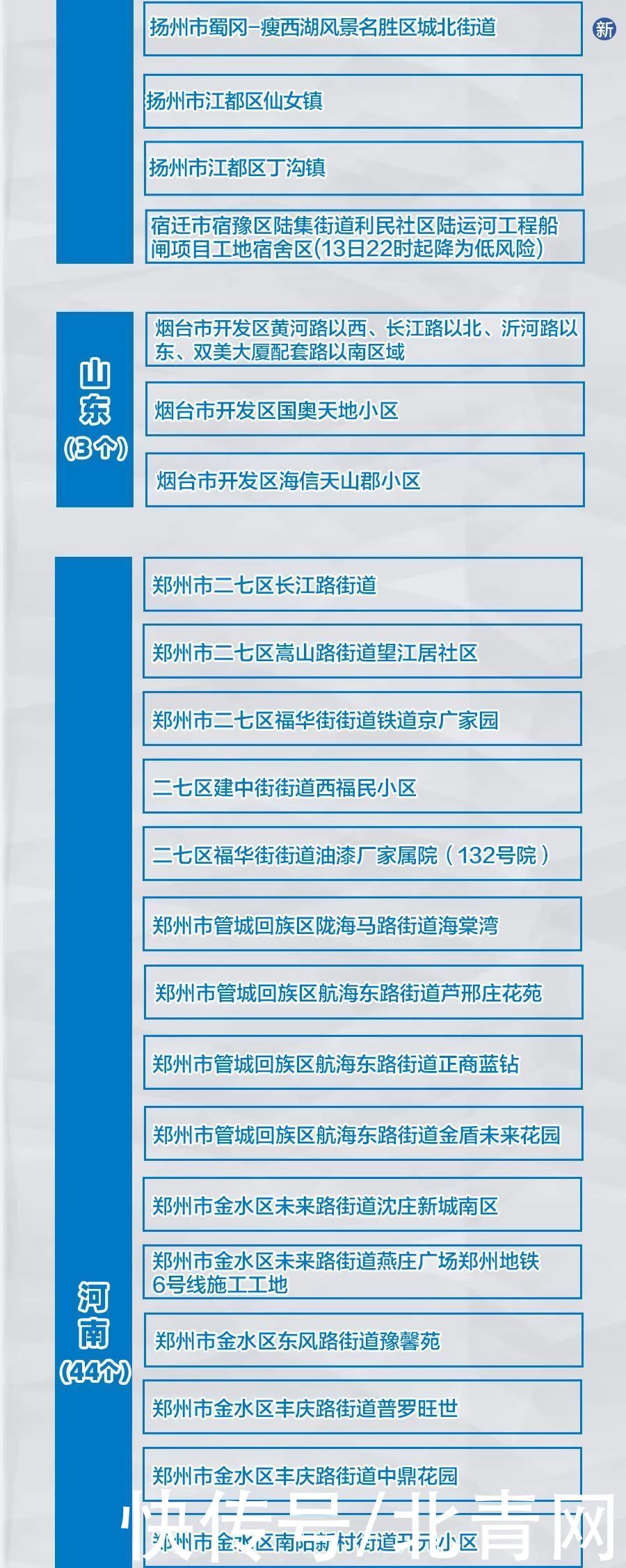感染者|13日，广西新增隔离医学观察密切接触者11人丨全国新增本土确诊30例