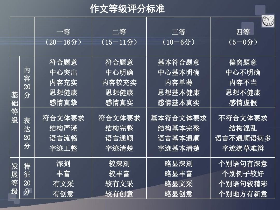 公子|高考作文满分60分，55分的高分作文怎么写？给你不一样的写作技巧