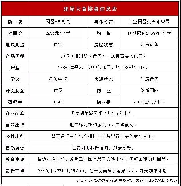 是真的吗|“拿着在青剑湖买平层的500万，准备买旁边的别墅了”
