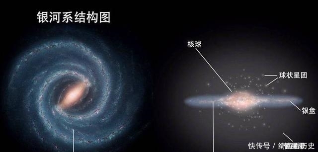 太阳 太阳以220千米/秒狂奔,银河系恒星数量2千亿以上,为何没有撞上