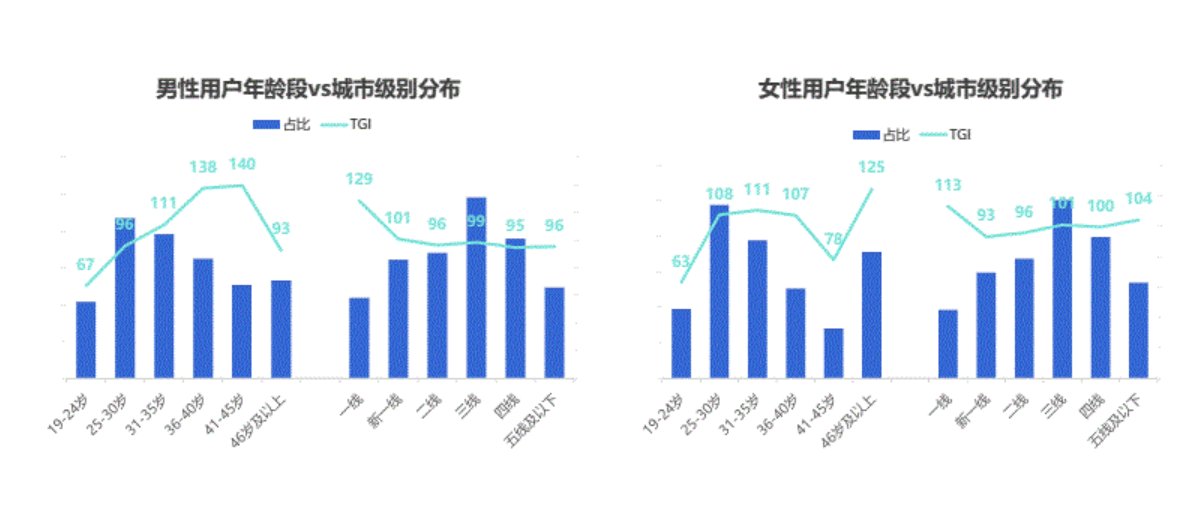 抖音|抖音电商崛起，阿里养虎为患？