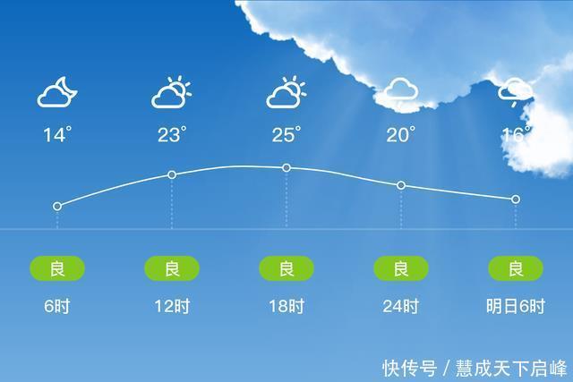 「长沙宁乡」326，多云，14~26℃，南风3级，空气质量中度污染