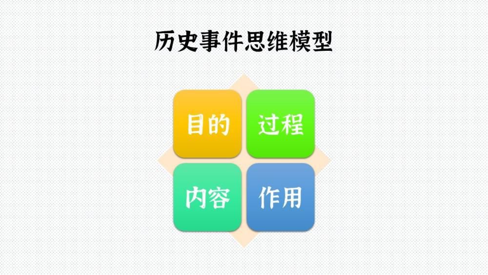 思维|初中历史知识点，巧用思维模型理解，记得又快又好