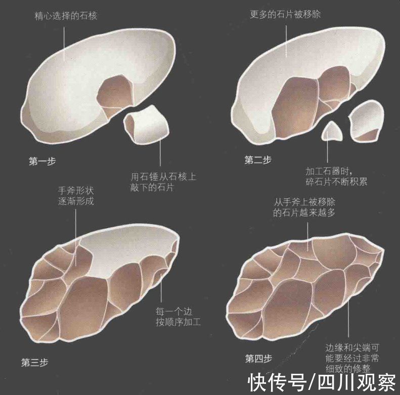 砍砸器#稻城“石”破天惊④这些石头有啥用？考古专家的解“石”攻略来了