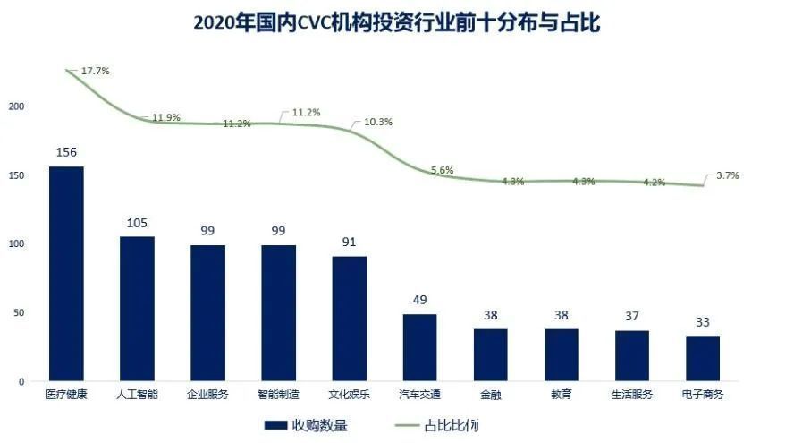 CVC|中国CVC结束野蛮生长时代：更精细、更专业、更谨慎