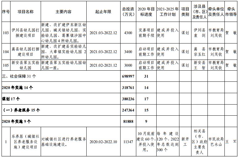 发布|洛阳市发改委发布最新通知！