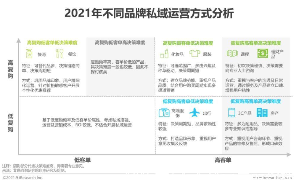 冗余性|万变不离其宗，私域其实是一场商业本质的回归