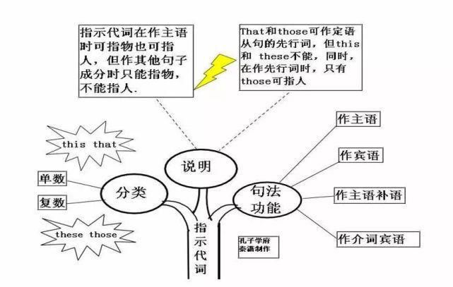 50张图彻底掌握英语语法