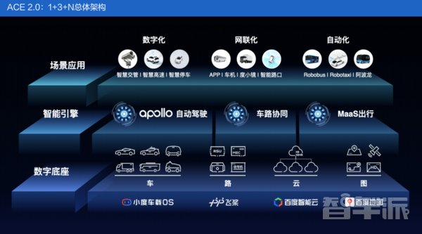 p百度Apollo Park落地上海 将部署超200台自动驾驶车辆