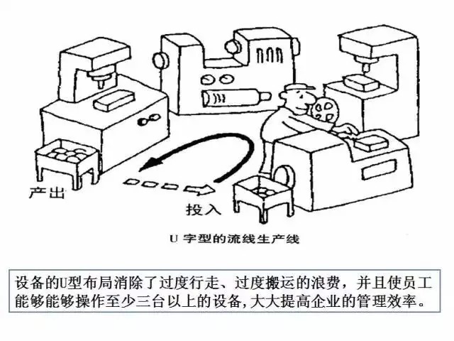 IE|IE工业工程到底是如何促进精益生产的！