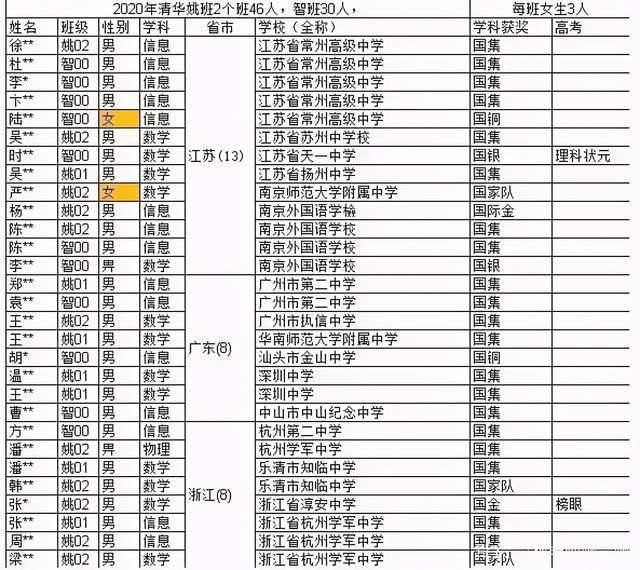 面对新高考模式下的“3+1+2”，我们要如何选择