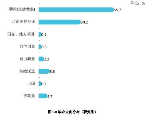 湘潭大学2021届毕业生就业质量报告