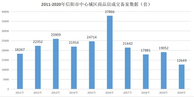 完成度|信阳购房逻辑巨变，这类房产更保值增值
