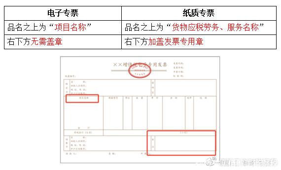 三联发票哪一联给客户