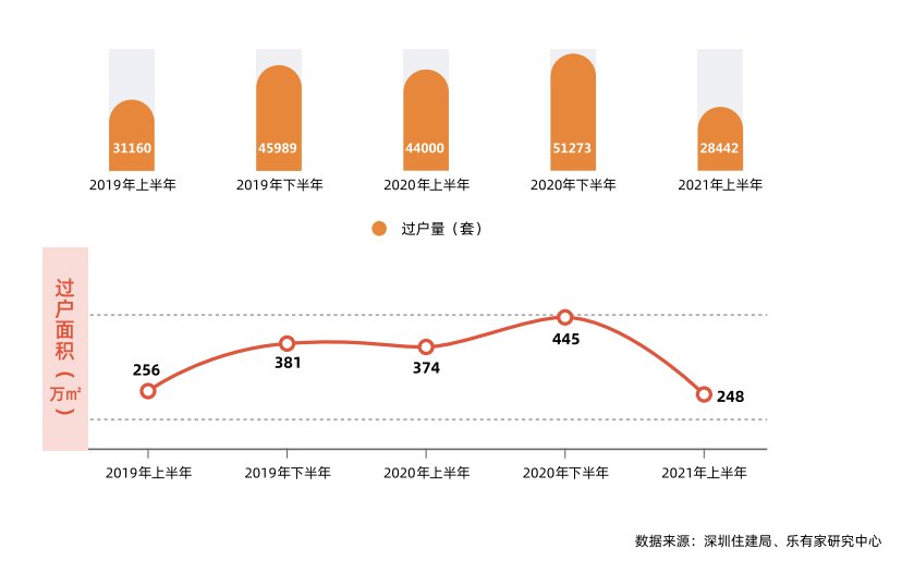 辛苦费|深圳业主重金卖房：佣金1个点，再加10万辛苦费