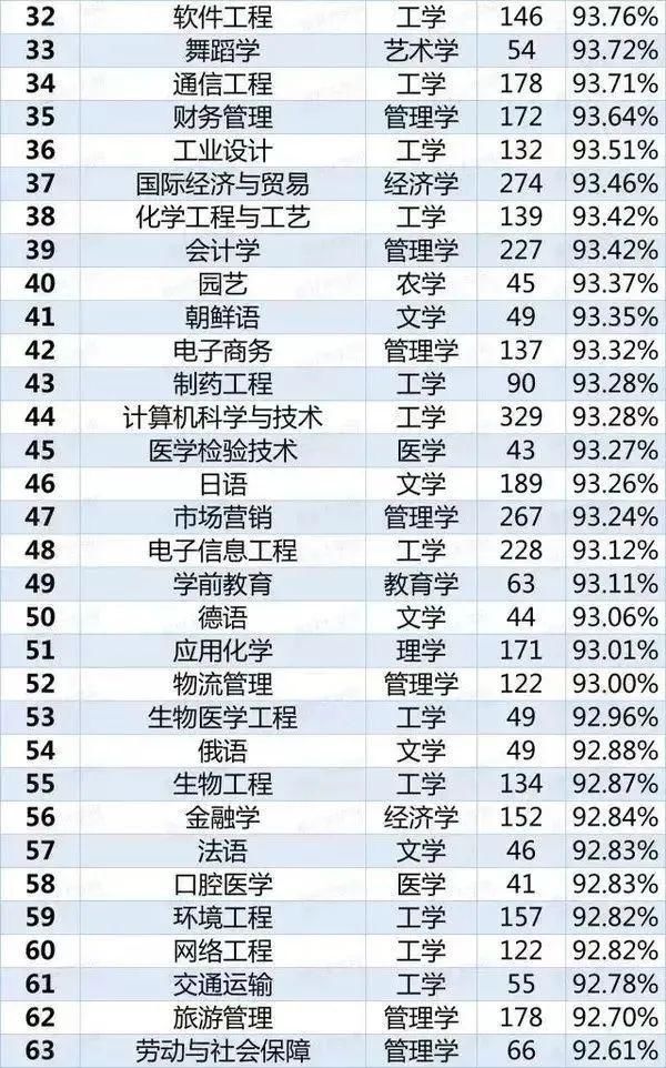 红牌警告！这8个专业的学生已经严重饱和，2021届报考需谨慎！