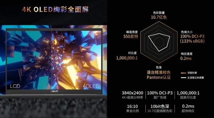 华硕|4K OLED 游戏性能轻薄创作本 华硕灵耀 Pro16 评测