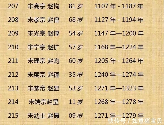 历史|历史上300位皇帝的寿命，这个还真是头一回看到