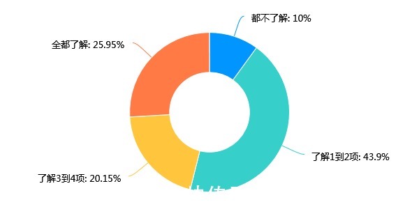 风险|买卖二手房，你踩过哪些“坑”？