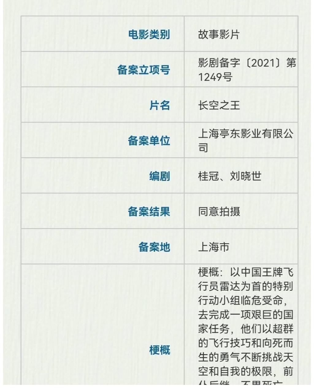 王一博尝试新角色,正式进组长空之王,王牌飞行员准备就绪