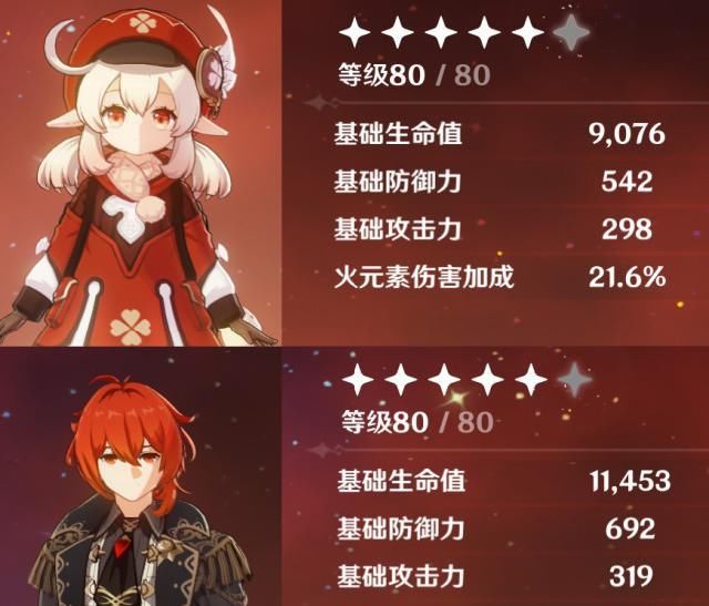 五星|谁才是《原神》中最强火系五星角色？可莉与迪卢克横向对比评测