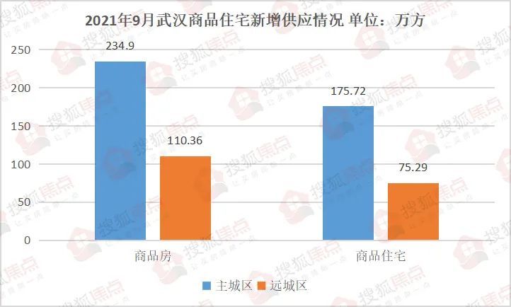 房票|“房票”落地!楼市“稳”了!武汉这7盘不甘示弱仍飞涨