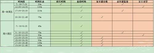 家有俩娃+职场妈妈，我是如何管理时间、高效“鸡娃”的？