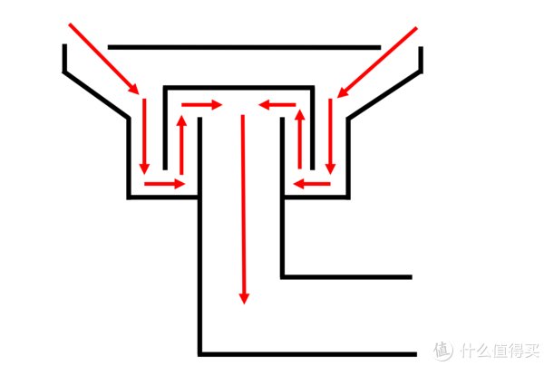 大单槽|装一个自己想要的房子 篇十四:为什么我只推荐大单槽?大单槽怎么选?说说我的个人经验