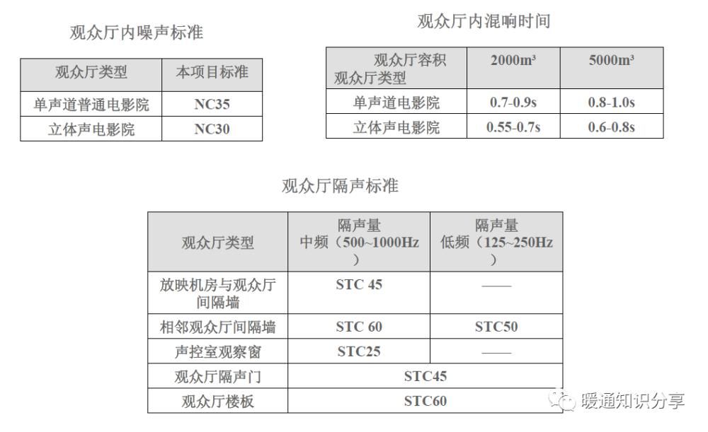 报告|声学设计报告