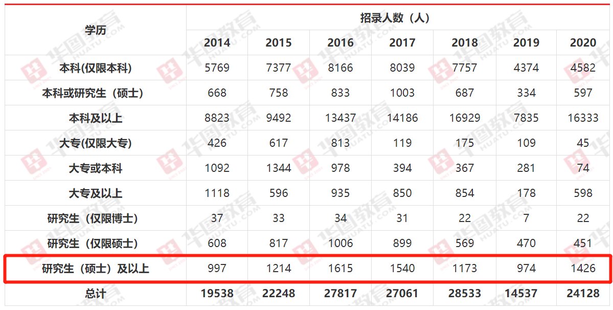 全网最便宜的留学项目，等你来上当