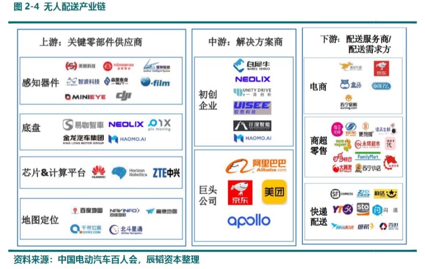 财报|无人配送,也许就是美团的“元宇宙”?